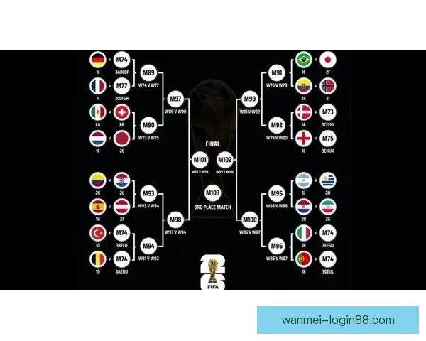 2026世界杯淘汰赛完整赛程解析及晋级球队预测