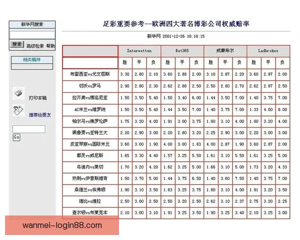 安全可靠的世界杯竞猜平台为您提供精准赔率和专业分析服务助力您的投注决策