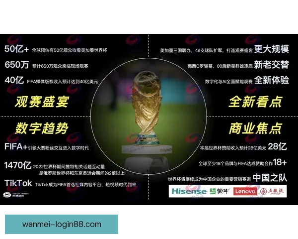 美加墨世界杯竞猜预测：探索三国球队表现与晋级之路分析