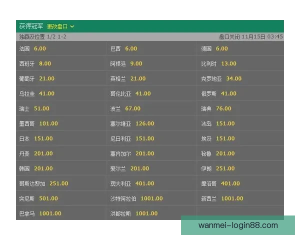 世界杯竞猜赔率深度解析与投注策略全面分析