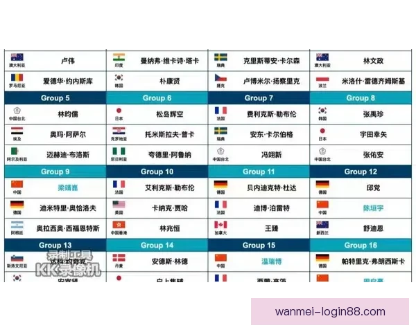 2026世界杯比分预测分析各队表现与潜力展望