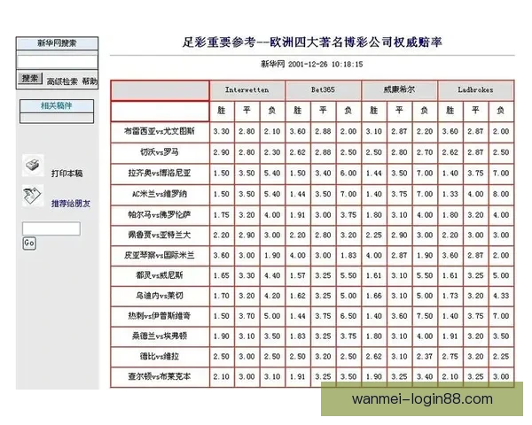 安全可靠的世界杯竞猜平台为您提供精准赔率和专业分析服务助力您的投注决策