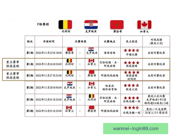 世界杯胜负全面解析与精准竞猜预测指南